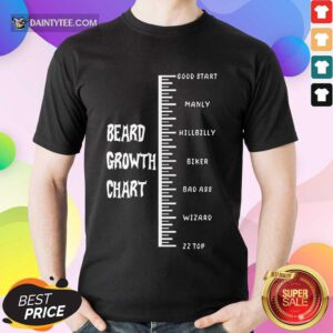 Hot Beards Crowth Chart Enthusiastic Amused 78 Shirt