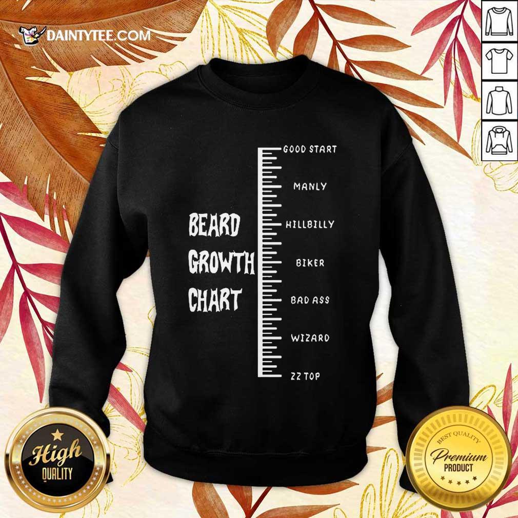 Hot Beards Crowth Chart Enthusiastic Amused 78 Sweater Hot Beards Crowth Chart Enthusiastic Amused 78 Sweater